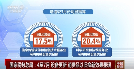數據見證設備更新、以舊換新效果顯現，高質量發展‘進’的勢頭更加明顯