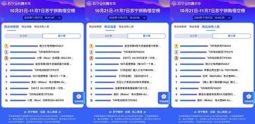 日用小家電成雙十一蘇寧悟空榜“拼”購熱門，品質(zhì)好貨拼出消費(fèi)新趨勢(shì)