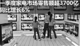 家電市場(chǎng)Q1零售額同比增長6% 高端化趨勢(shì)引領(lǐng)，日用家電表現(xiàn)穩(wěn)健
