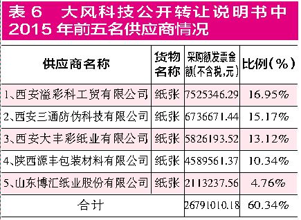 集友股份收購新三板企業(yè) 標的公司財務(wù)數(shù)據(jù)疑點重重